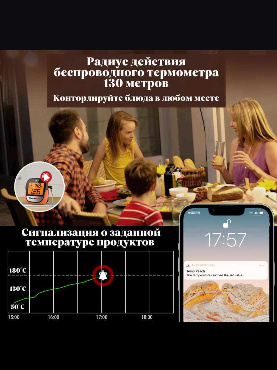 Беспроводной термометр Bluetooth для мяса ThermoPro, TP901