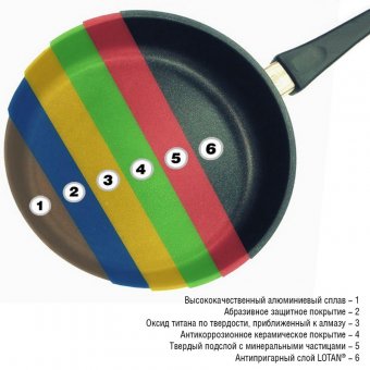 Сковорода d=28 см Diamond Сristal, AMT528