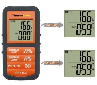 Цифровой кухонный термометр с двумя щупами ThermoPro TP-08C