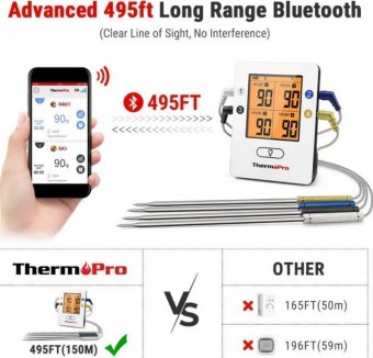 Беспроводной кухонный термометр (4 щупа) ThermoPro TP-25