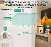 Термометр гигрометр цифровой ThermoPro, TP50